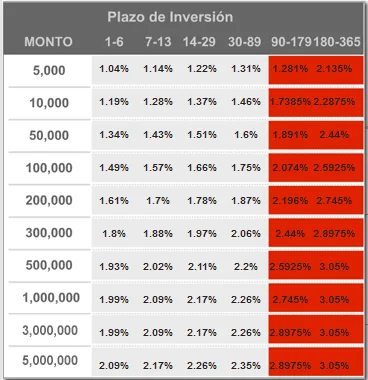 inversion express hsbc